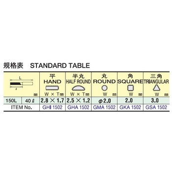 極細ヤスリ ツボサン