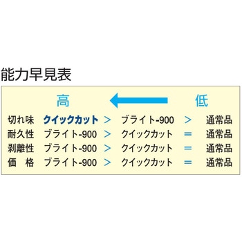 クイックカットヤスリ 5本組 ツボサン