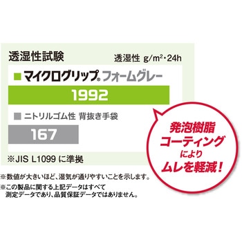 マイクログリップ フォームグレー ショーワグローブ