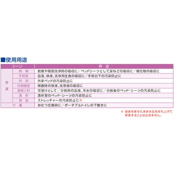 メディマット 吸水防水マット オオサキメディカル