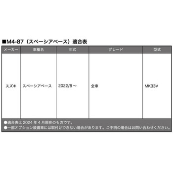 車種別専用ラゲージマット ネオラゲージ ボンフォーム