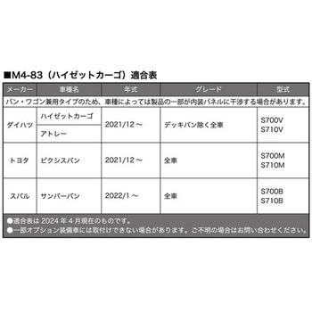 車種別専用ラゲージマット ネオラゲージ ボンフォーム