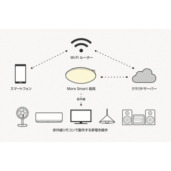 LEDシーリングライト -More Smart- 調光調色タイプ タキズミ(TAKIZUMI)