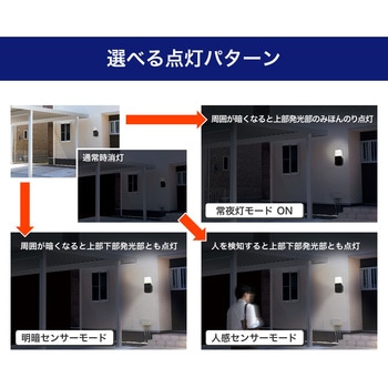 ホームマークライト スクエアタイプ 2WAY仕様(電源直結式・コード式) 赤外線受動式  調色可能 リモコン付 ELPA