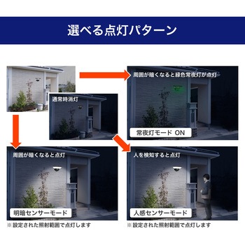 ホームマークライト カーブタイプ 2WAY仕様(電源直結式・コード式) 赤外線受動式  調色可能 リモコン付 ELPA