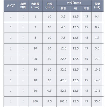標準角型セルIR用 Starna Scientific Ltd. (英国スターナ、スタルナ)