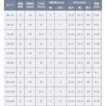 PTFE栓付サブマイクロセル Starna Scientific Ltd. (英国スターナ、スタルナ)