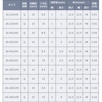低ヘッドスペース用サブマイクロセル Starna Scientific Ltd. (英国スターナ、スタルナ)
