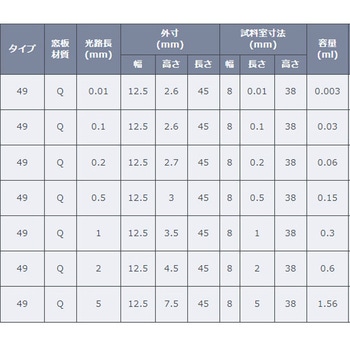 短光路フローセル(分解型) Starna Scientific Ltd. (英国スターナ、スタルナ)
