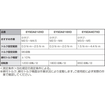 EYSDA212XD パナソニック 電動ドライバー Azeloss Panasonic EYSDA212XD パナソニック 電動ドライバー Azeloss Panasonic