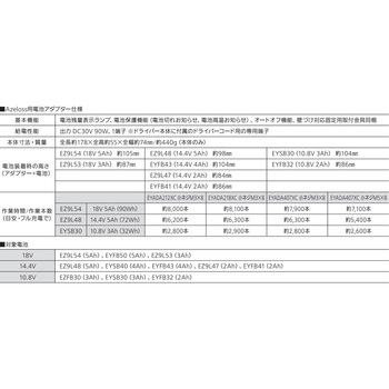 Azeloss用電池アダプター Panasonic(パナソニック)