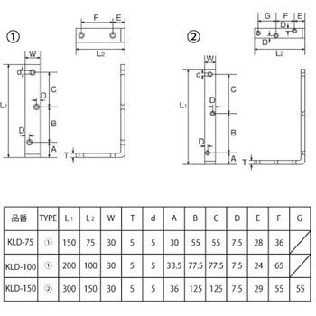 特大隅金具 HOJO