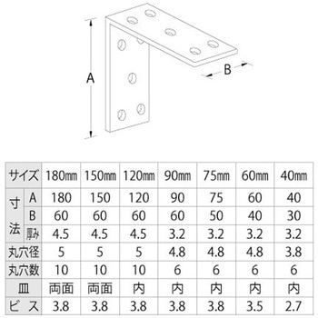 ワイドアングル 山口安製作所