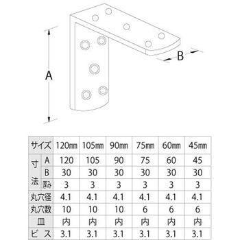 巾広隅金具 山口安製作所