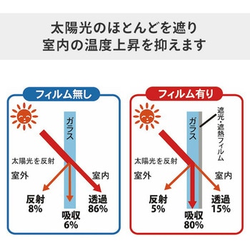 遮光・遮熱フィルム 窓用 (紫外線防止/目隠し効果) ユーザー