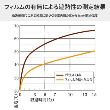 遮光・遮熱フィルム 窓用 (紫外線防止/目隠し効果) ユーザー