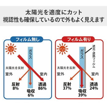遮光・遮熱フィルム 窓用 (紫外線防止/目隠し効果) ユーザー