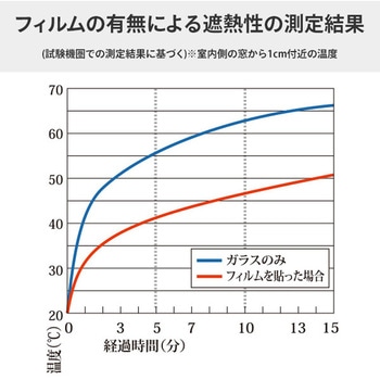 遮光・遮熱フィルム 窓用 (紫外線防止/目隠し効果) ユーザー