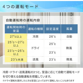 窓用エアコン 冷房専用タイプ (4-7畳) リモコン付き リララ ReLaLa コロナ