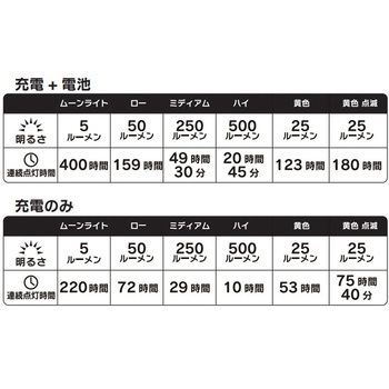 レイディアント RL3パワースイッチ リチャージャブル ランタン NiteIze