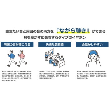 タイプC接続 オープンイヤーイヤホン ACRIVO
