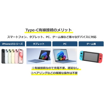 タイプC接続 オープンイヤーイヤホン ACRIVO