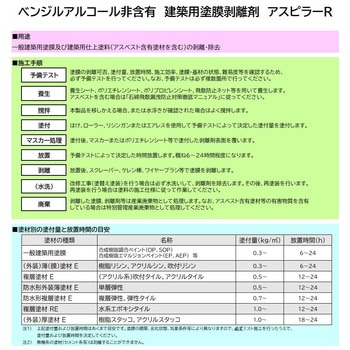 塗膜剥離剤アスピラーR クリアライト工業