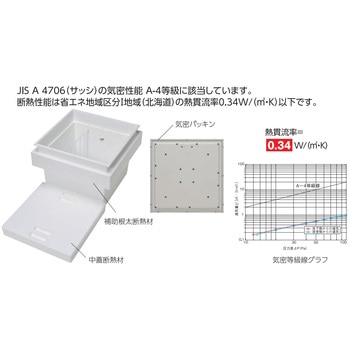 樹脂枠気密断熱型床下点検口(クッションフロアー用 CF用)450×450 吉川化成