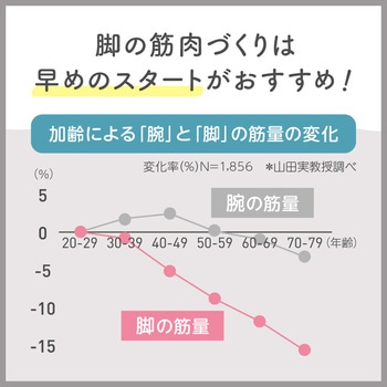 体組成計BC772WH タニタ