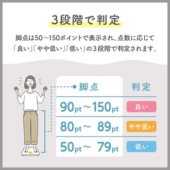 体組成計BC772WH タニタ
