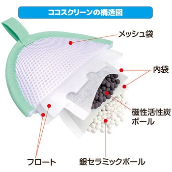 ココスクリーン(洗濯機用 抗菌・消臭・洗浄ボール) 後藤