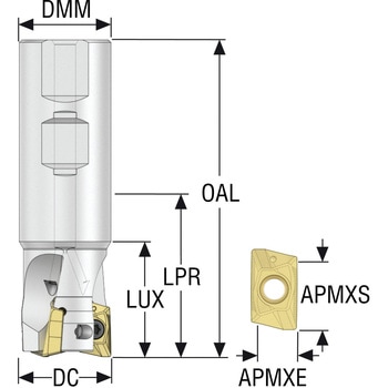 フライス ターボミル カッター R217 セコ・ツールズ・ジャパン