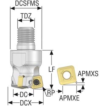 フライス  金型用 カッター SP セコ・ツールズ・ジャパン