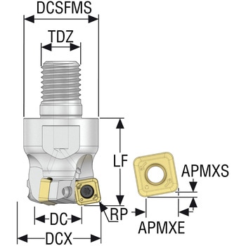 フライス  金型用 カッター SP セコ・ツールズ・ジャパン
