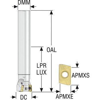 フライス ターボミル カッター R217 セコ・ツールズ・ジャパン
