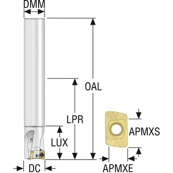 フライス ターボミル カッター R217 セコ・ツールズ・ジャパン