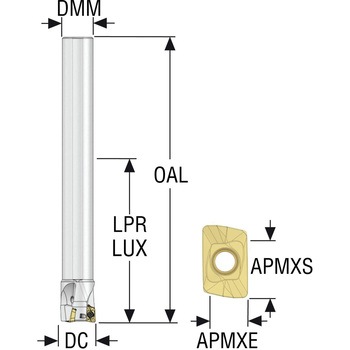フライス ターボミル カッター R217 セコ・ツールズ・ジャパン