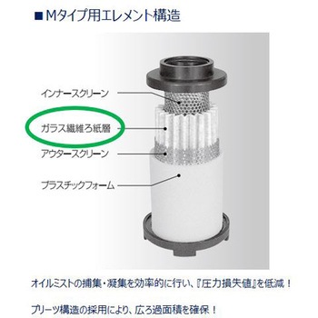 中形メインラインステンレスフィルタ AF4000シリーズ CKD