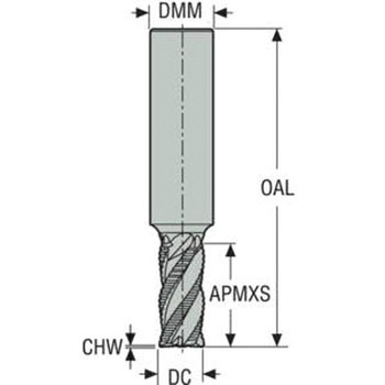 JABRO HPMエンドミル セコ・ツールズ・ジャパン