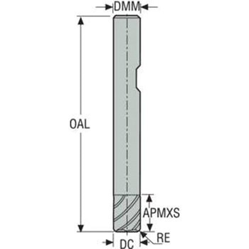 JABRO HPMエンドミル セコ・ツールズ・ジャパン