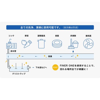 厨房用洗剤 FINER ONE(ファイナーワン) 廣瀬無線電機