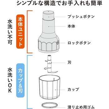 ハンディ―チョッパー シービージャパン