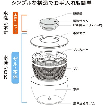 コードレスサラダスピナー シービージャパン