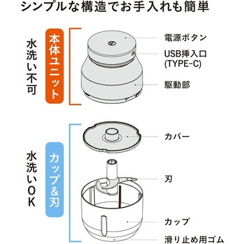 コードレスチョッパー シービージャパン