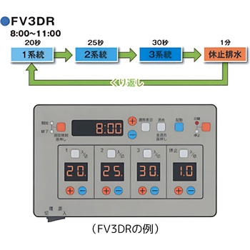 オートレイン FV5DR - スナオ電気