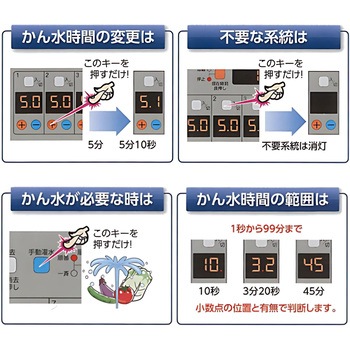 オートレインタイムスイッチ スナオ電気