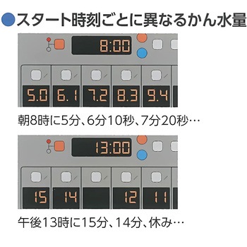 オートレインタイムスイッチ スナオ電気