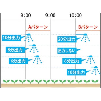 オートレインタイムスイッチ スナオ電気