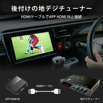 APP HDMI IN 慶洋エンジニアリング