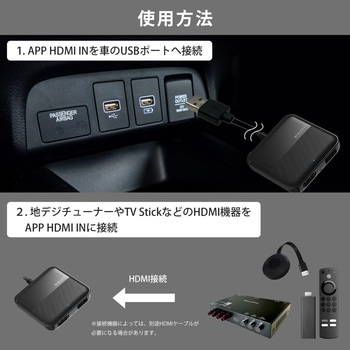 APP HDMI IN 慶洋エンジニアリング